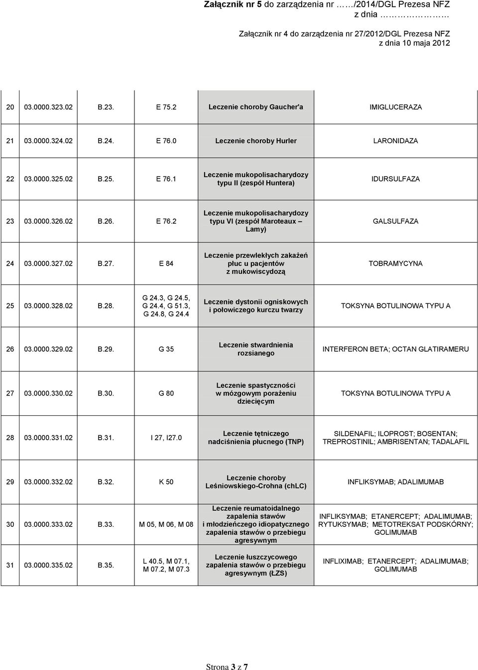 0000.328.02 B.28. G 24.3, G 24.5, G 24.4, G 51.3, G 24.8, G 24.4 Leczenie dystonii ogniskowych i połowiczego kurczu twarzy TOKSYNA BOTULINOWA TYPU A 26 03.0000.329.