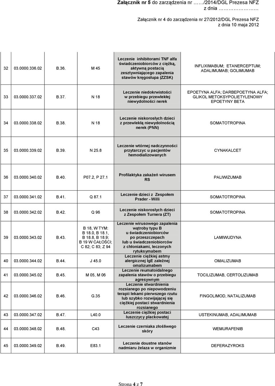 0000.337.02 B.37. N 18 Leczenie niedokrwistości w przebiegu przewlekłej niewydolności nerek EPOETYNA ALFA; DARBEPOETYNA ALFA; GLIKOL METOKSYPOLIETYLENOWY EPOETYNY BETA 34 03.0000.338.