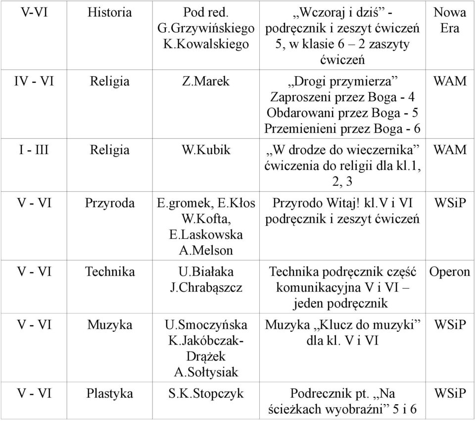 Kubik W drodze do wieczernika ćwiczenia do religii dla kl.1, 2, 3 V - VI Przyroda E.gromek, E.Kłos W.Kofta, E.Laskowska A.Melson V - VI Technika U.Białaka J.