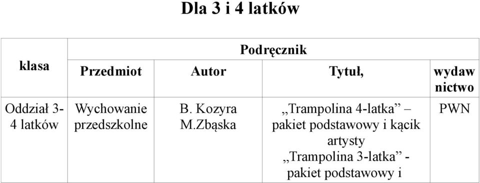Zbąska Trampoli 4-latka pakiet podstawowy