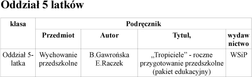 Gawrońska E.