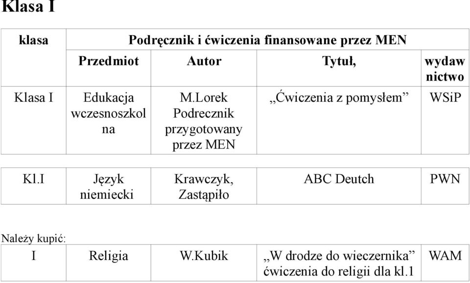 pomysłem Kl.