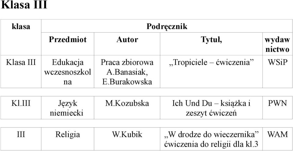 Kozubska Ich Und Du książka i III Religia W.