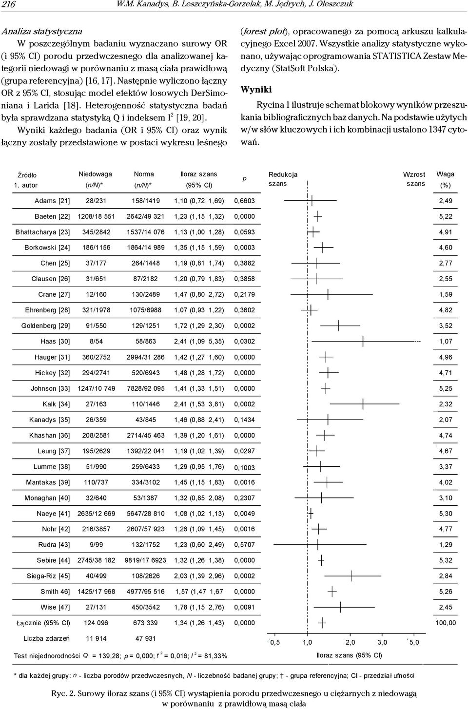 referencyjna) [16, 17]. Następnie wyliczono łączny OR z 95% CI, stosując model efektów losowych DerSimoniana i Larida [18].