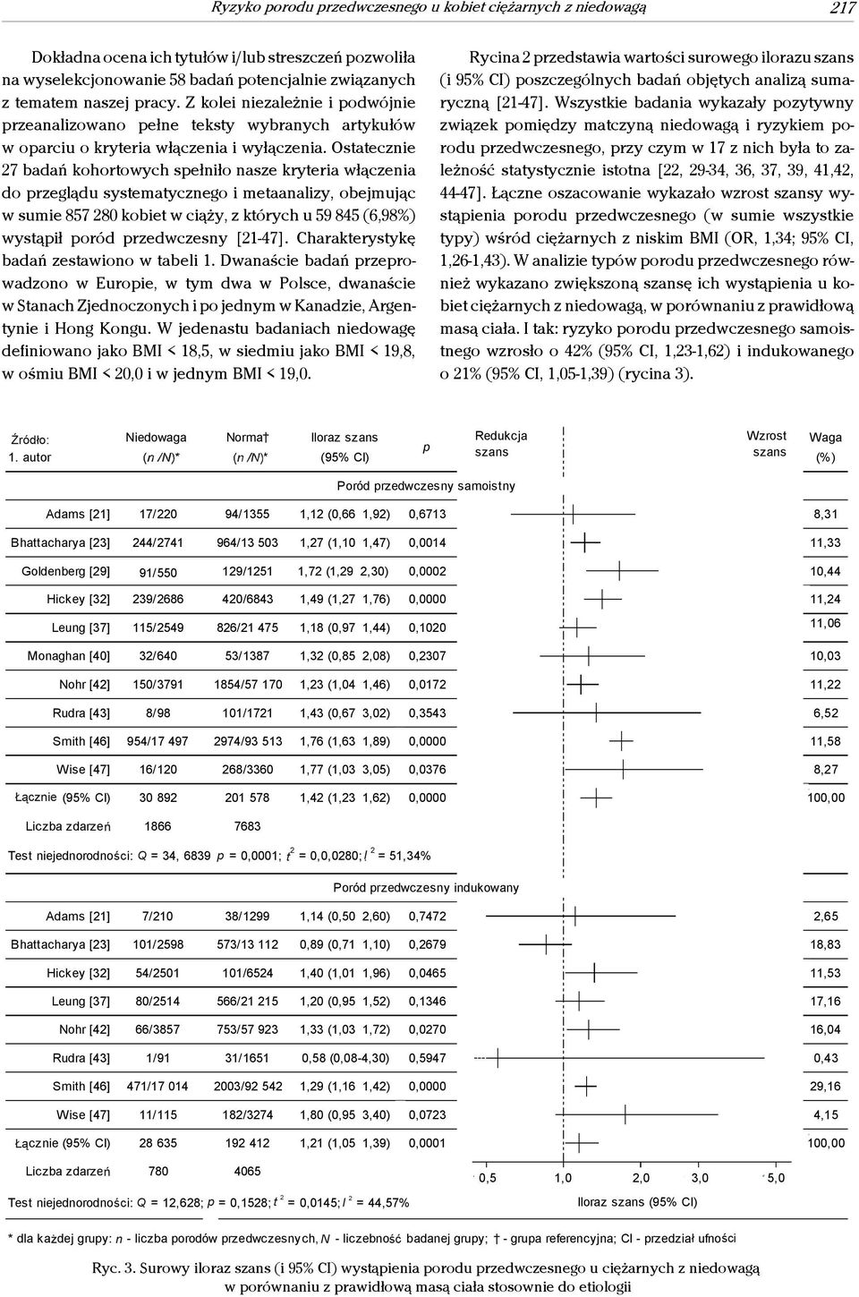 Ostatecznie 27 badań kohortowych spełniło nasze kryteria włączenia do przeglądu systematycznego i metaanalizy, obejmując w sumie 857 280 kobiet w ciąży, z których u 59 845 (6,98%) wystąpił poród