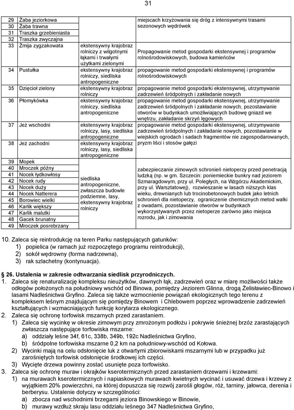 ekstensywny krajobraz rolniczy, lasy, siedliska antropogeniczne 38 Jeż zachodni ekstensywny krajobraz rolniczy, lasy, siedliska antropogeniczne 39 Mopek 40 Mroczek późny 41 Nocek łydkowłosy 42 Nocek
