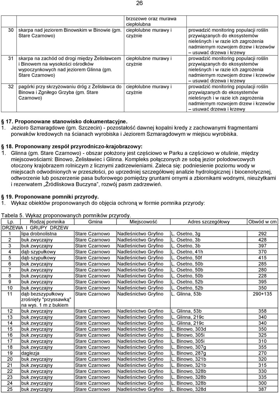 Stare Czarnowo) brzozowe oraz murawa ciepłolubna ciepłolubne murawy i czyżnie ciepłolubne murawy i czyżnie ciepłolubne murawy i czyżnie prowadzić monitoring populacji roślin przywiązanych do