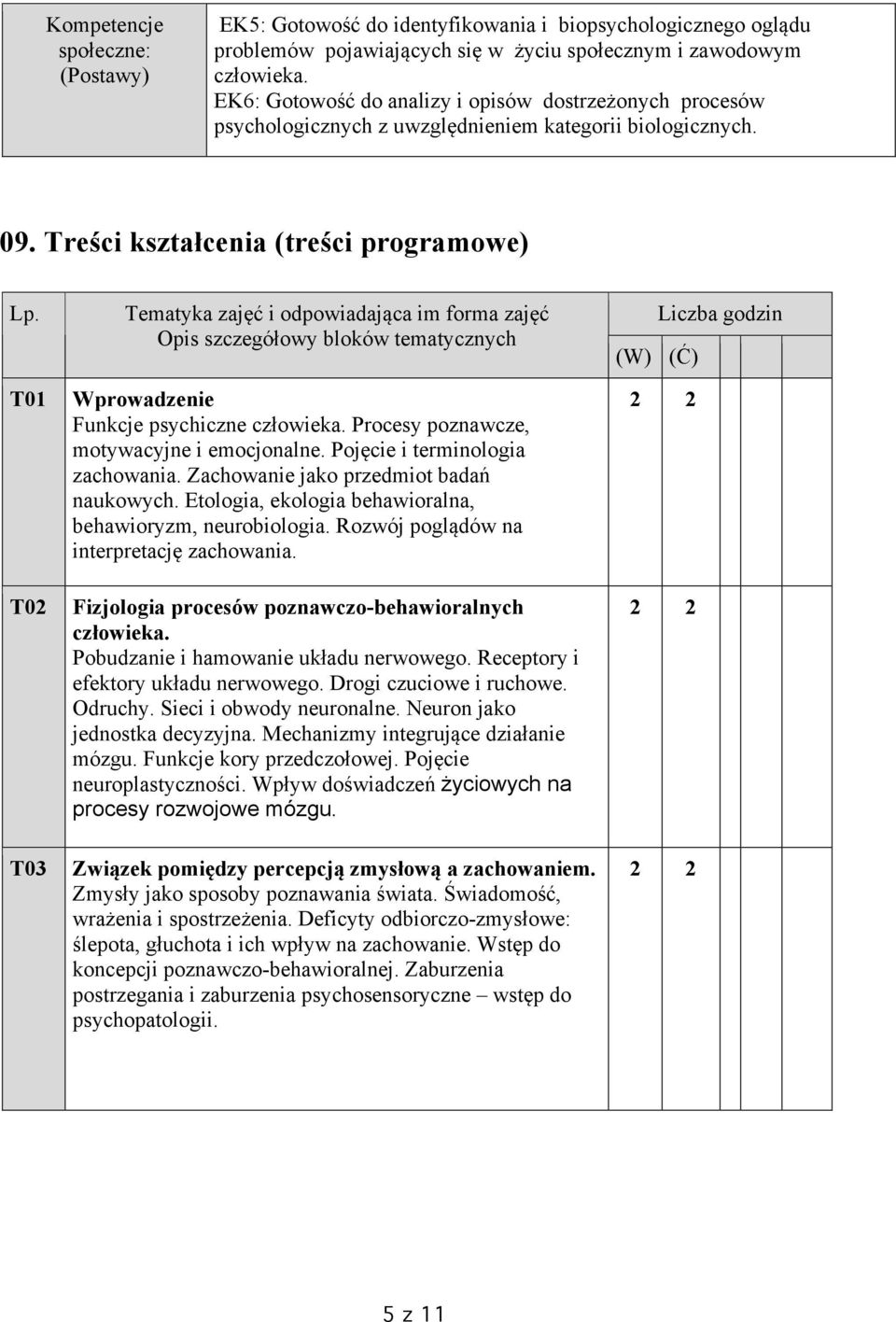 T01 T02 T03 Tematyka zajęć i odpowiadająca im forma zajęć Opis szczegółowy bloków tematycznych Wprowadzenie Funkcje psychiczne człowieka. Procesy poznawcze, motywacyjne i emocjonalne.