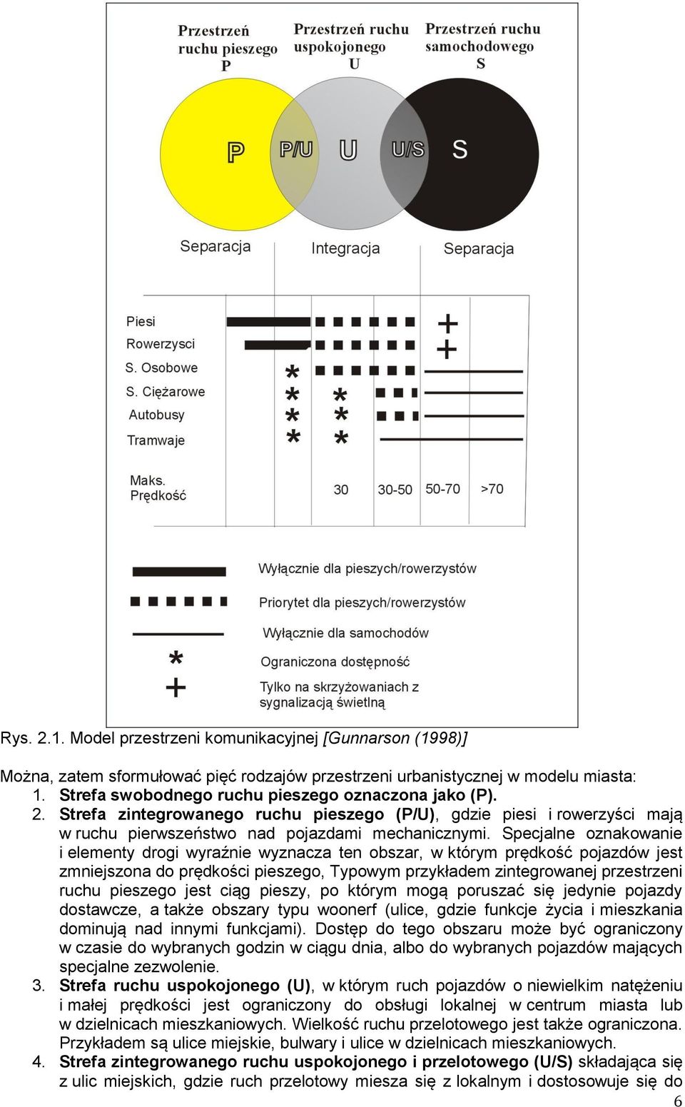 Specjalne oznakowanie i elementy drogi wyraźnie wyznacza ten obszar, w którym prędkość pojazdów jest zmniejszona do prędkości pieszego, Typowym przykładem zintegrowanej przestrzeni ruchu pieszego
