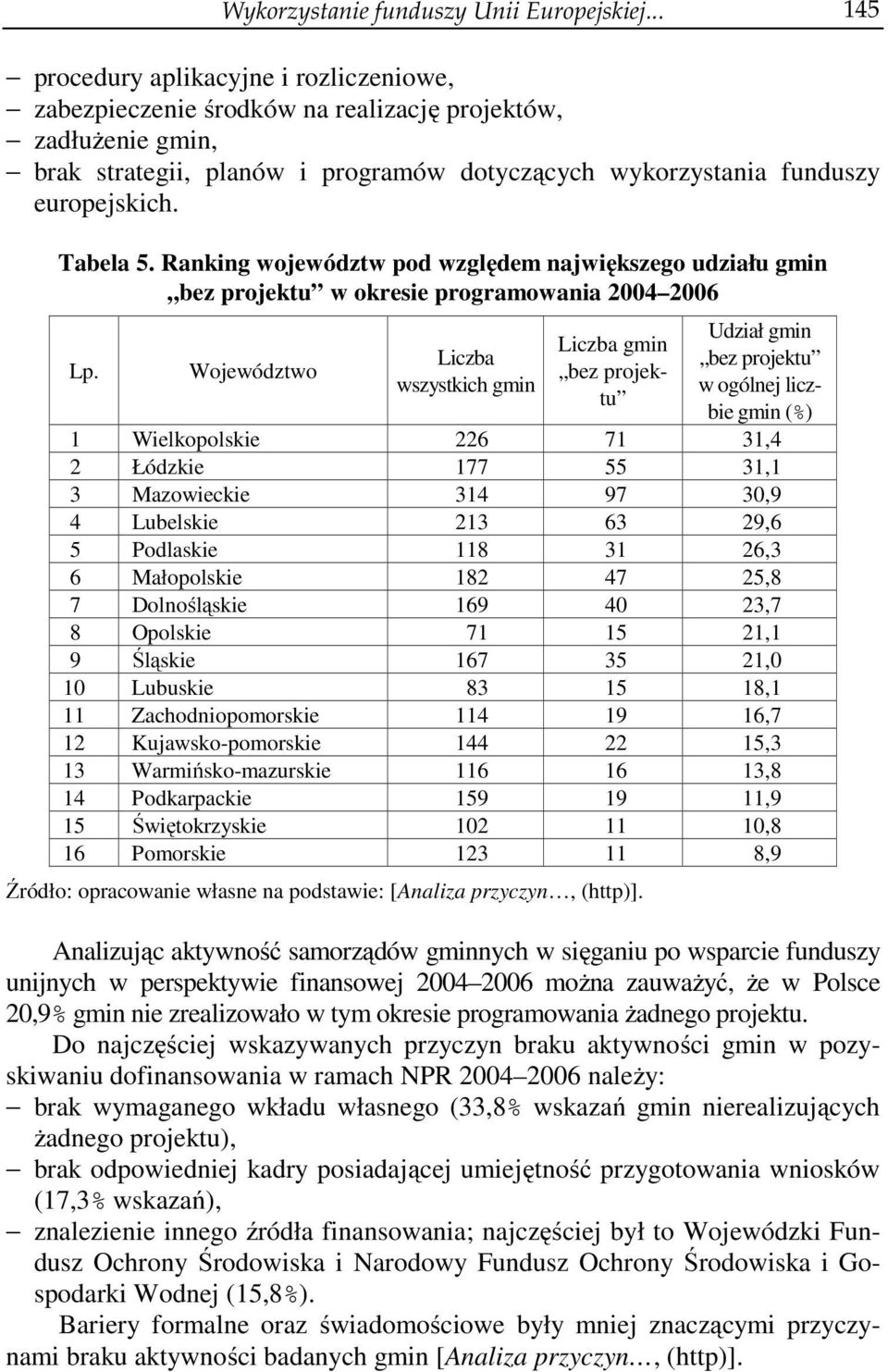 Tabela 5. Ranking województw pod względem największego udziału gmin bez projektu w okresie programowania 2004 2006 Lp.