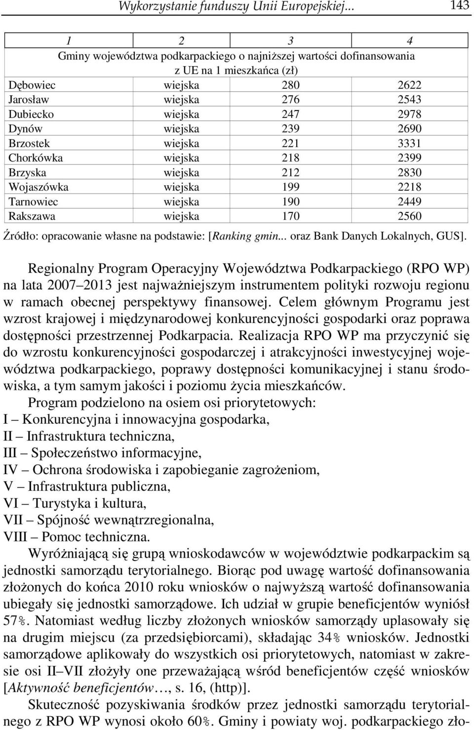 wiejska 239 2690 Brzostek wiejska 221 3331 Chorkówka wiejska 218 2399 Brzyska wiejska 212 2830 Wojaszówka wiejska 199 2218 Tarnowiec wiejska 190 2449 Rakszawa wiejska 170 2560 Źródło: opracowanie