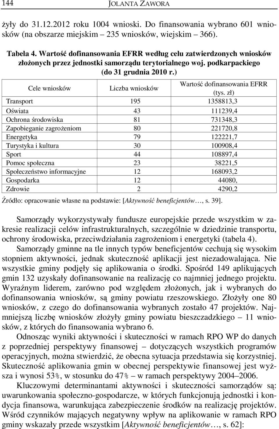 ) Cele wniosków Liczba wniosków Wartość dofinansowania EFRR (tys.