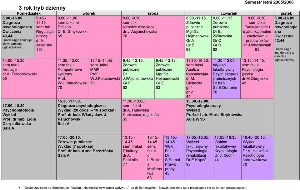 Gr A Gr C pracowników Jasielska dr J.Wachowiak. Adopcje dr A. Trzeciakowska 17.00.-18.30. Psychopatologia Prof. dr hab. Lidia Cierpiałkowska. Komputerowe systemy.. Prof. W.J.Paluchowski MMPI Prof. W.J.Paluchowski Diagnoza psychologiczna (20 godz.