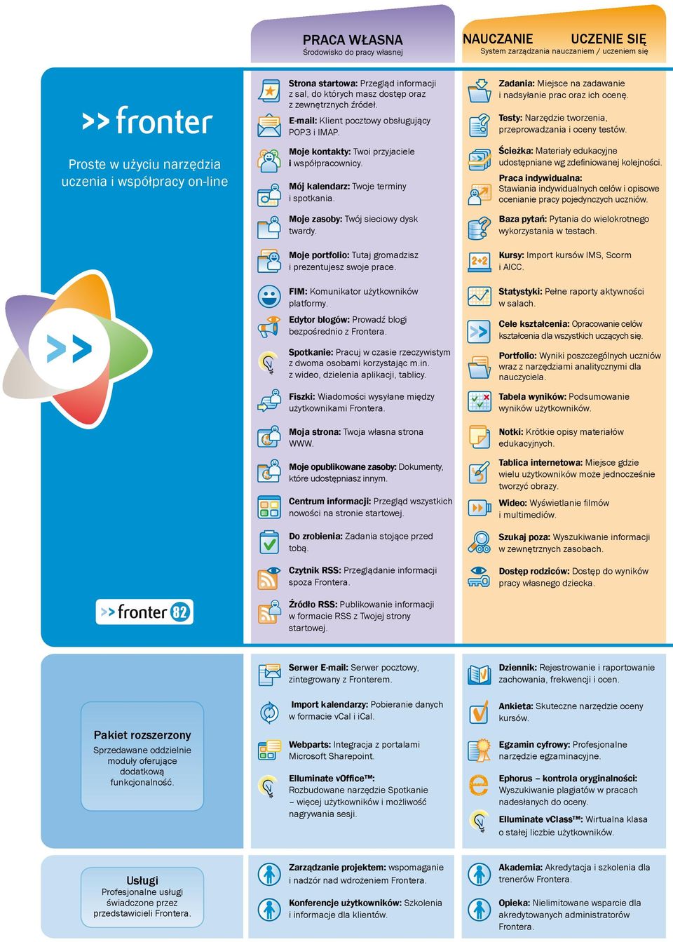 Nauczanie uczenie się System zarządzania nauczaniem / uczeniem się Strona startowa: Przegląd informacji z sal, do których masz dostęp oraz z zewnętrznych źródeł.