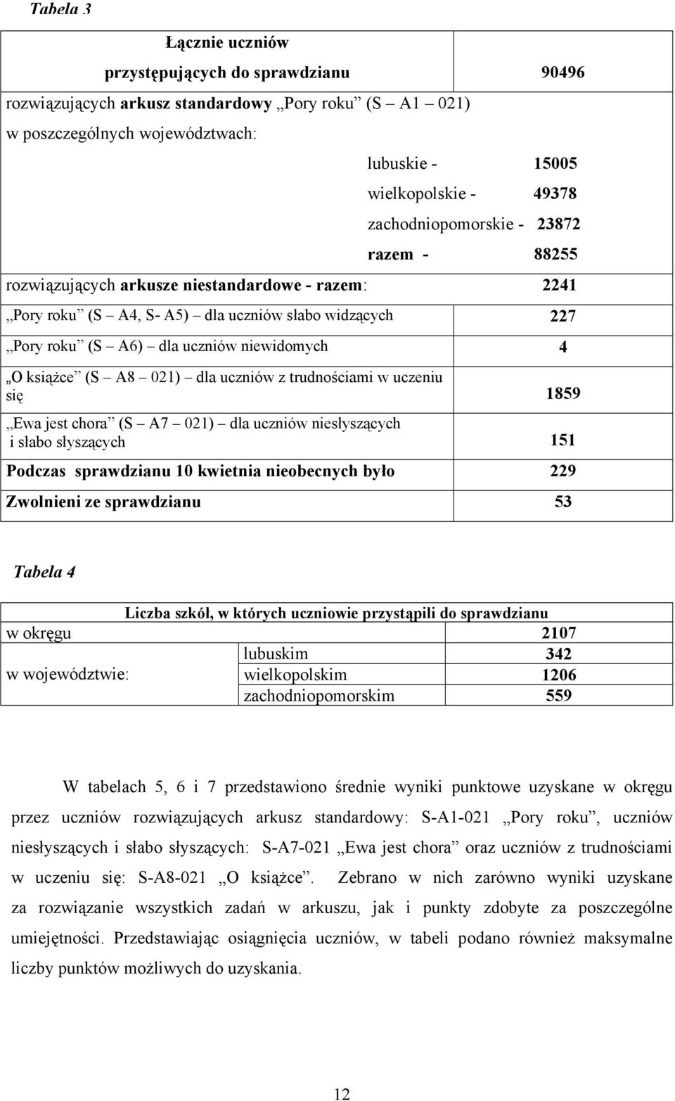 książce (S A8 021) dla uczniów z trudnościami w uczeniu się 1859 Ewa jest chora (S A7 021) dla uczniów niesłyszących i słabo słyszących 151 Podczas sprawdzianu 10 kwietnia nieobecnych było 229