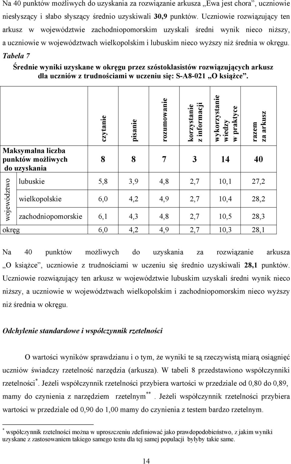 Tabela 7 Średnie wyniki uzyskane w okręgu przez szóstoklasistów rozwiązujących arkusz dla uczniów z trudnościami w uczeniu się: S-A8-021 O książce.