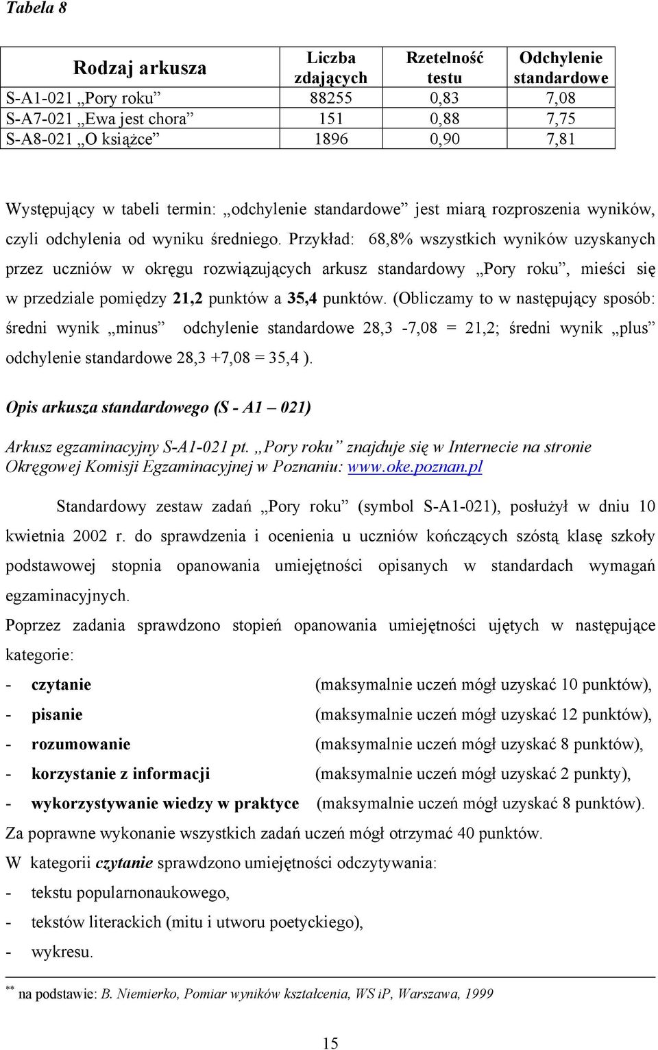 Przykład: 68,8% wszystkich wyników uzyskanych przez uczniów w okręgu rozwiązujących arkusz standardowy Pory roku, mieści się w przedziale pomiędzy 21,2 punktów a 35,4 punktów.