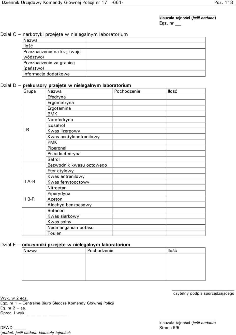 nielegalnym laboratorium Grupa Nazwa Pochodzenie Ilość I-R Efedryna Ergometryna Ergotamina BMK Norefedryna Izosafrol Kwas lizergowy Kwas acetyloantranilowy PMK Piperonal Pseudoefedryna II A-R Safrol