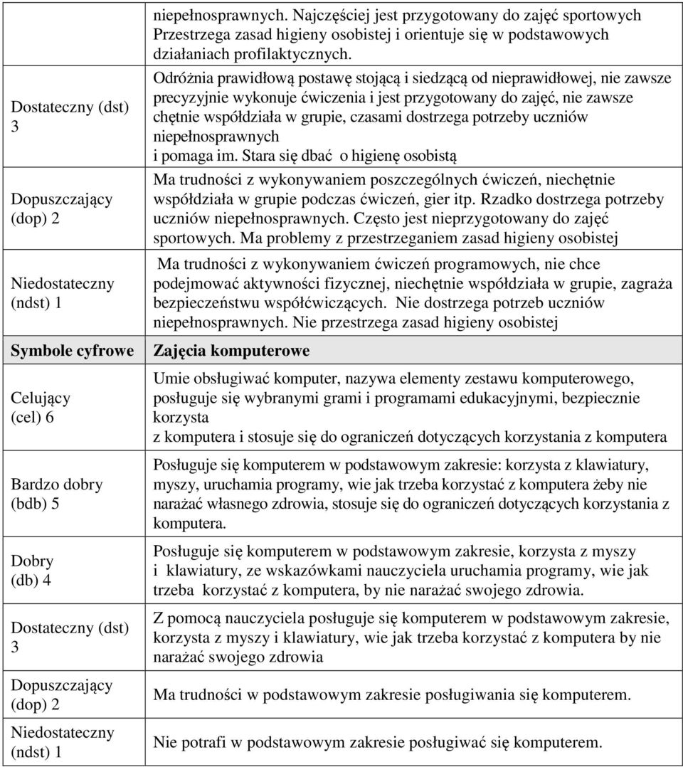 Odróżnia prawidłową postawę stojącą i siedzącą od nieprawidłowej, nie zawsze precyzyjnie wykonuje ćwiczenia i jest przygotowany do zajęć, nie zawsze chętnie współdziała w grupie, czasami dostrzega