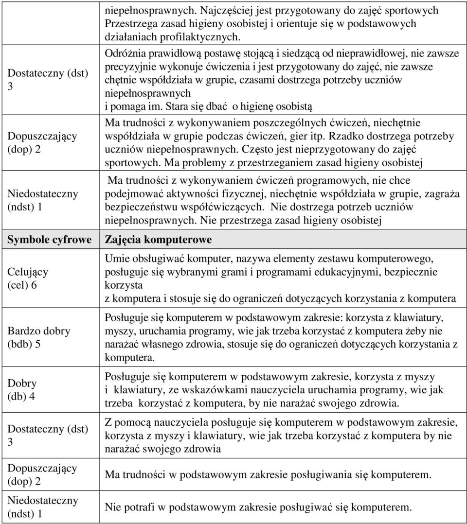 Odróżnia prawidłową postawę stojącą i siedzącą od nieprawidłowej, nie zawsze precyzyjnie wykonuje ćwiczenia i jest przygotowany do zajęć, nie zawsze chętnie współdziała w grupie, czasami dostrzega