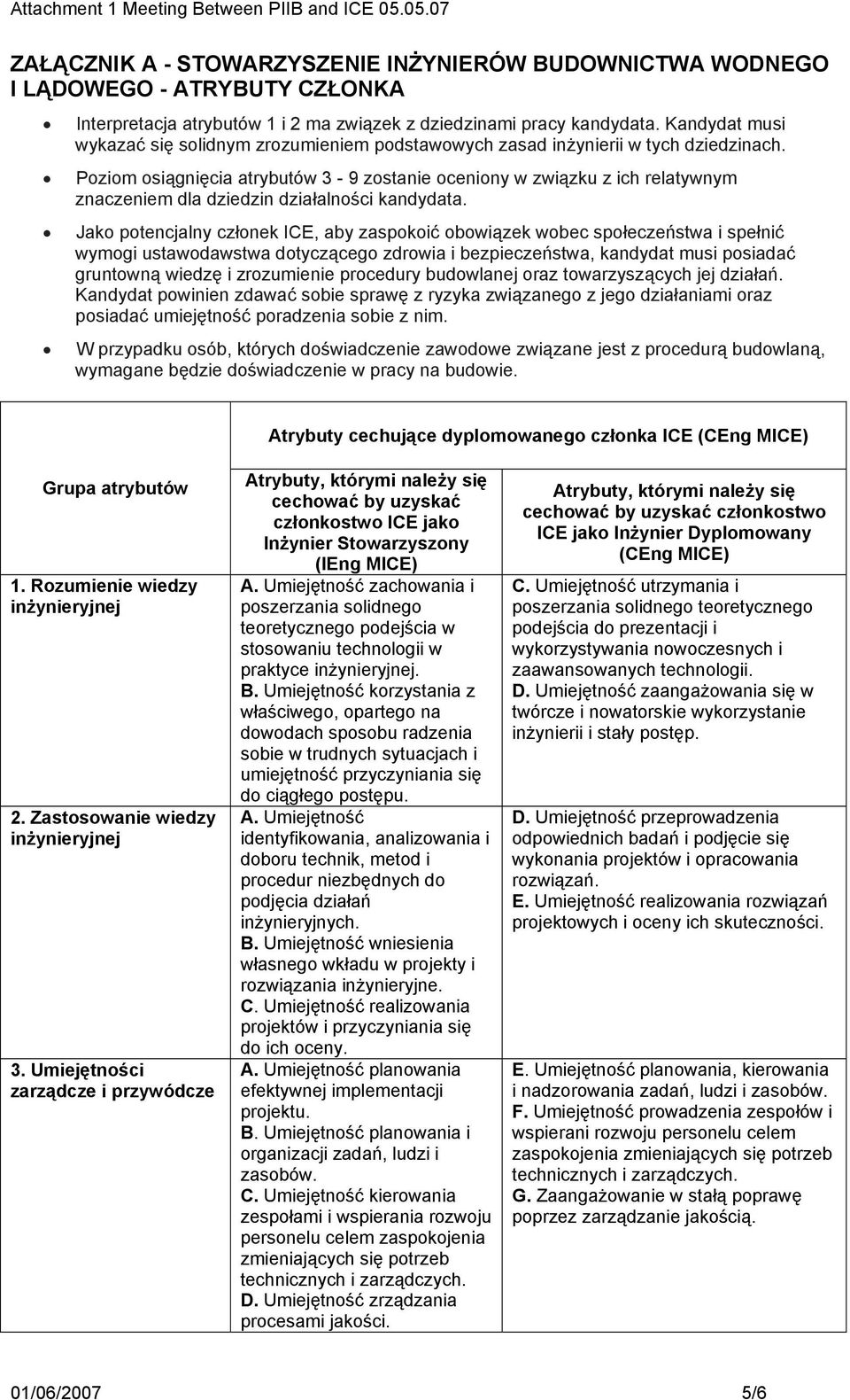 Poziom osiągnięcia atrybutów 3-9 zostanie oceniony w związku z ich relatywnym znaczeniem dla dziedzin działalności kandydata.
