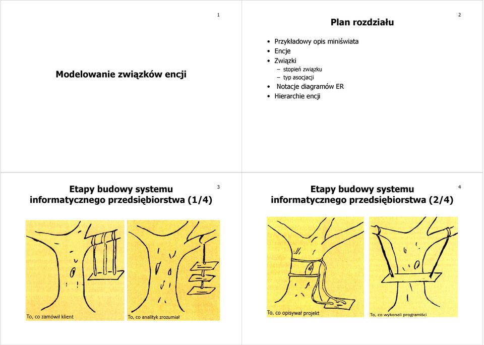 diagramów E Hierarchie encji Etapy budowy systemu informatycznego