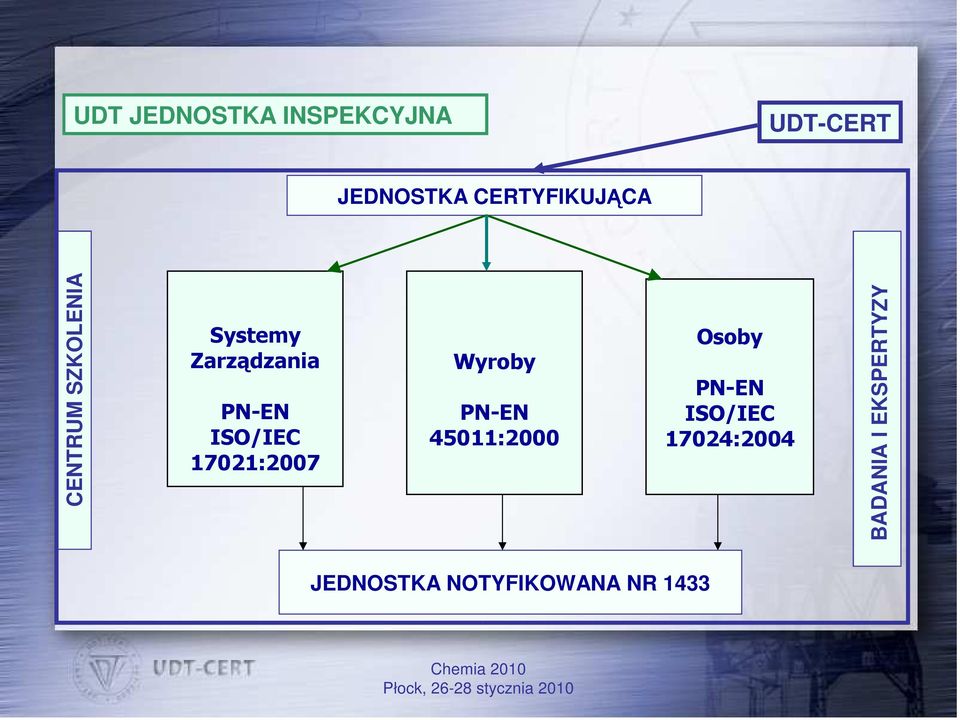 PN-EN ISO/IEC 17021:2007 Wyroby PN-EN 45011:2000 Osoby