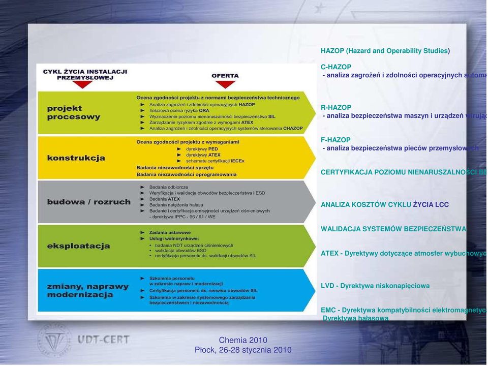 NIENARUSZALNOŚCI BEZPIECZE ANALIZA KOSZTÓW CYKLU śycia LCC WALIDACJA SYSTEMÓW BEZPIECZEŃSTWA ATEX - Dyrektywy dotyczące