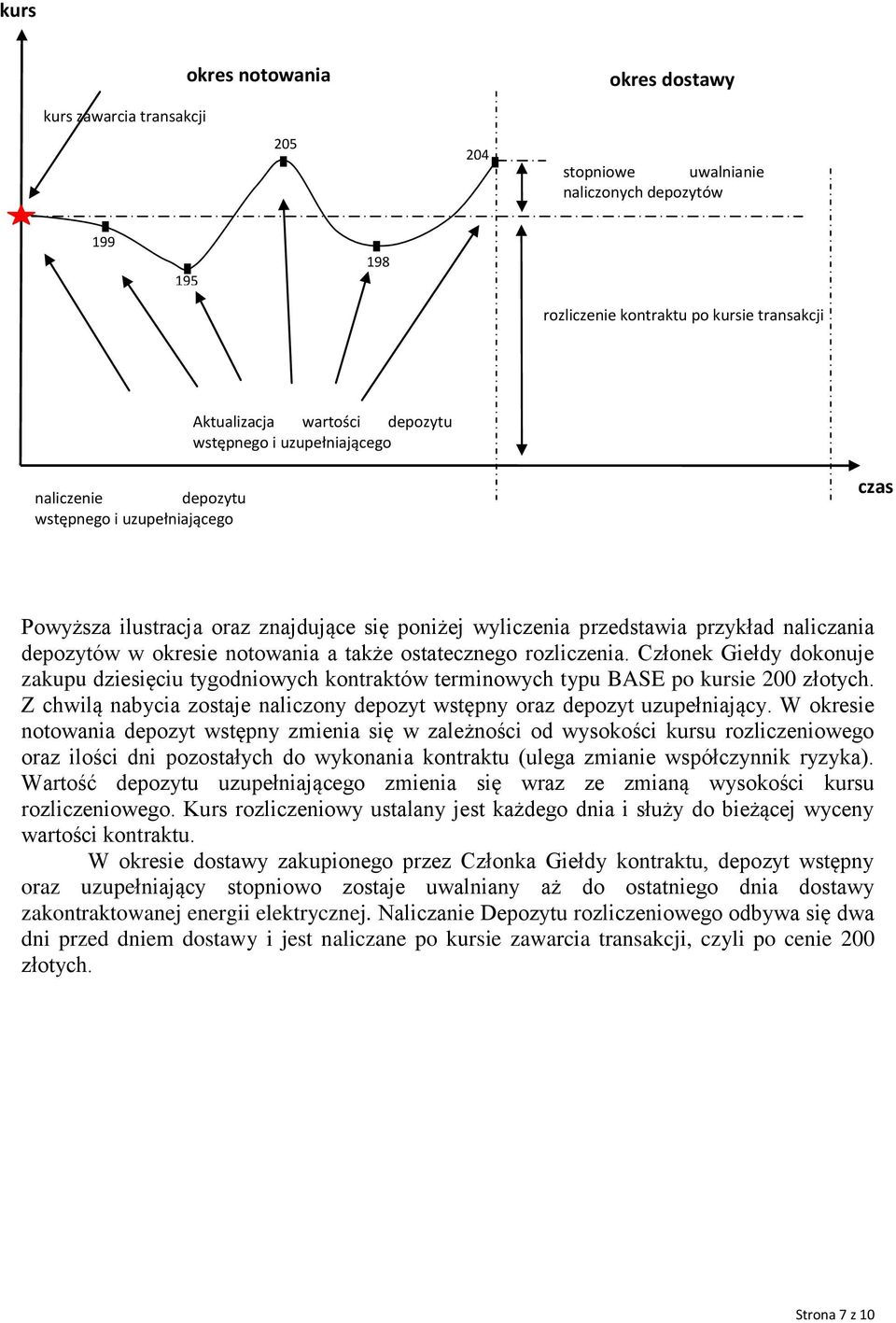notowania a także ostatecznego rozliczenia. Członek Giełdy dokonuje zakupu dziesięciu tygodniowych kontraktów terminowych typu BASE po kursie 200 złotych.