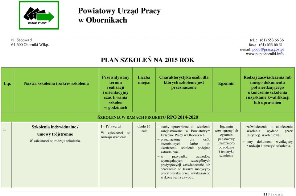 ob@praca.gov.pl www.pup.oborniki.info PLAN SZKOLEŃ NA 2015 ROK L.p. Nazwa i zakres Przewidywany termin realizacji i orientacyjny czas trwania szkoleń w godzinach Liczba miejsc