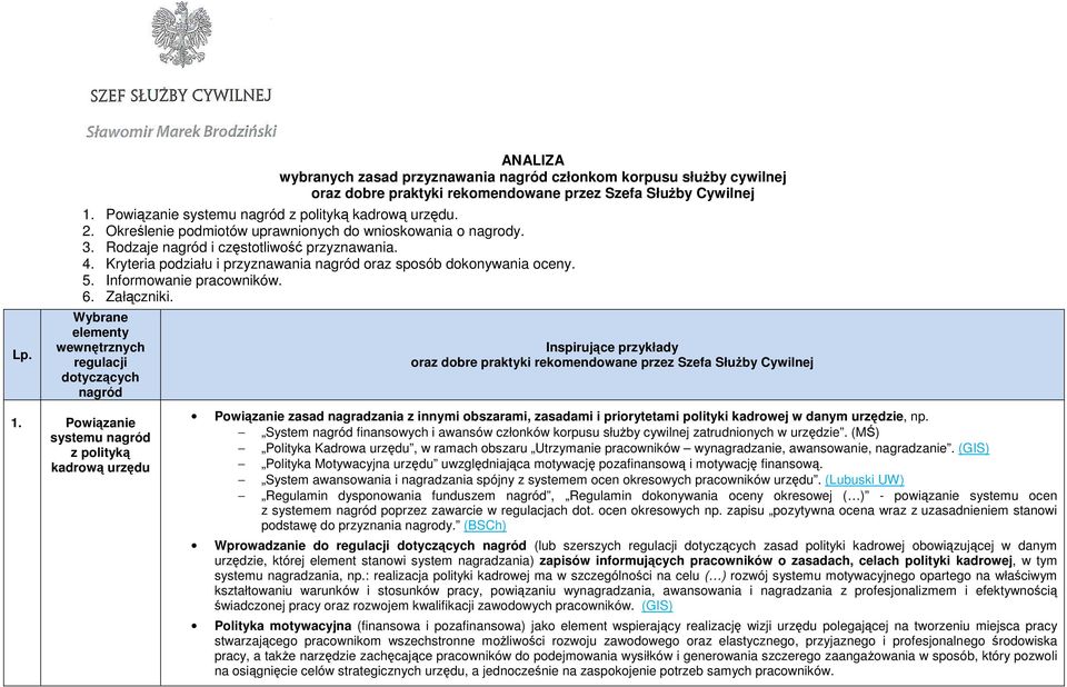 Informowanie pracowników. 6. Załączniki. Wybrane elementy wewnętrznych regulacji dotyczących nagród 1.