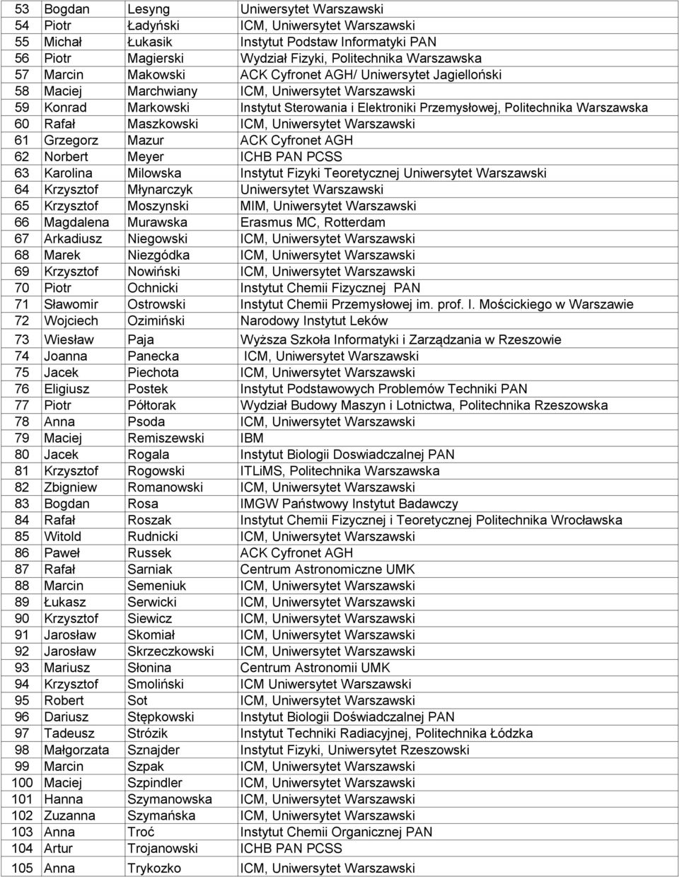 60 Rafał Maszkowski ICM, Uniwersytet Warszawski 61 Grzegorz Mazur ACK Cyfronet AGH 62 Norbert Meyer ICHB PAN PCSS 63 Karolina Milowska Instytut Fizyki Teoretycznej Uniwersytet Warszawski 64 Krzysztof