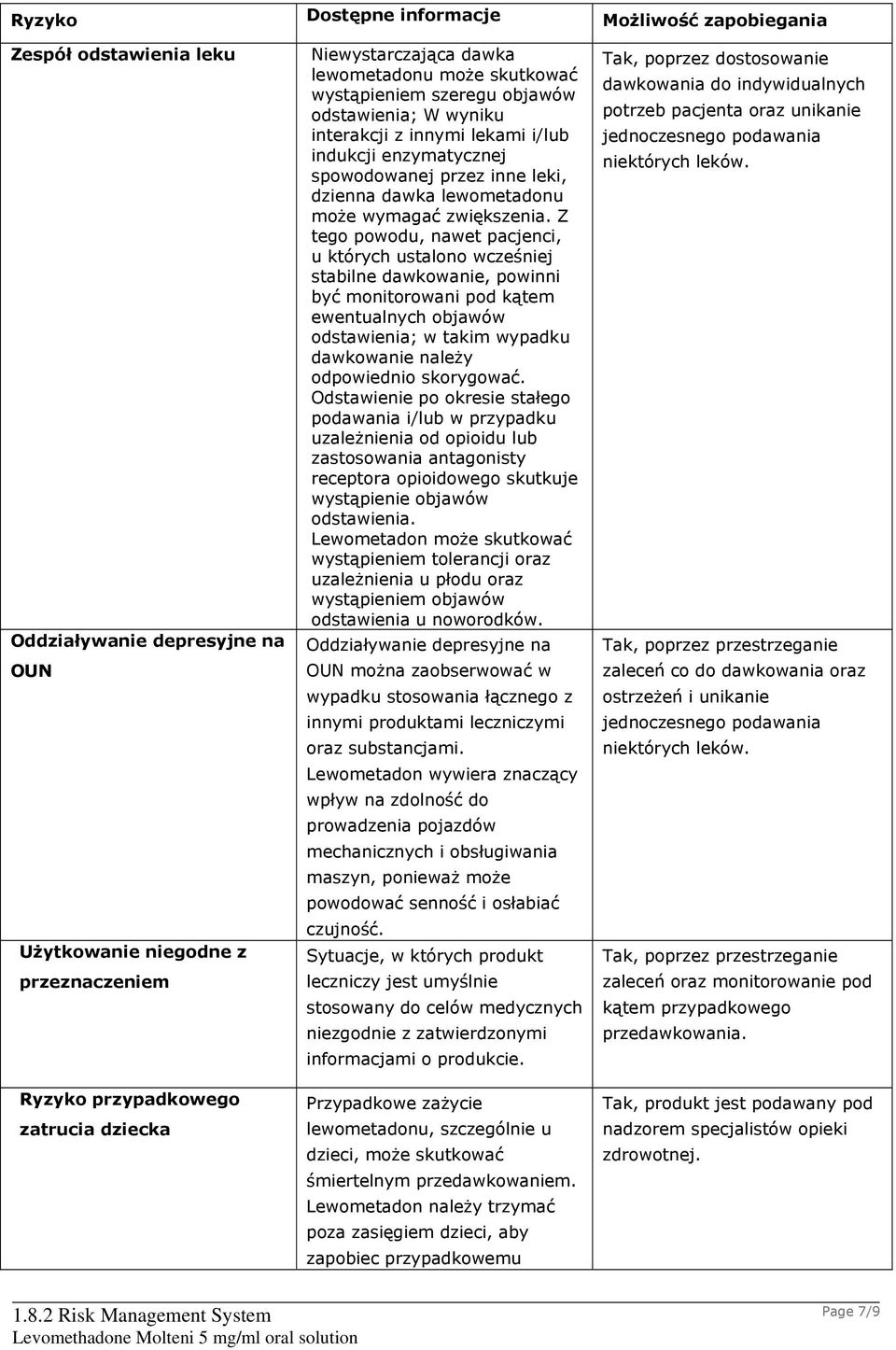 Z tego powodu, nawet pacjenci, u których ustalono wcześniej stabilne dawkowanie, powinni być monitorowani pod kątem ewentualnych objawów odstawienia; w takim wypadku dawkowanie należy odpowiednio