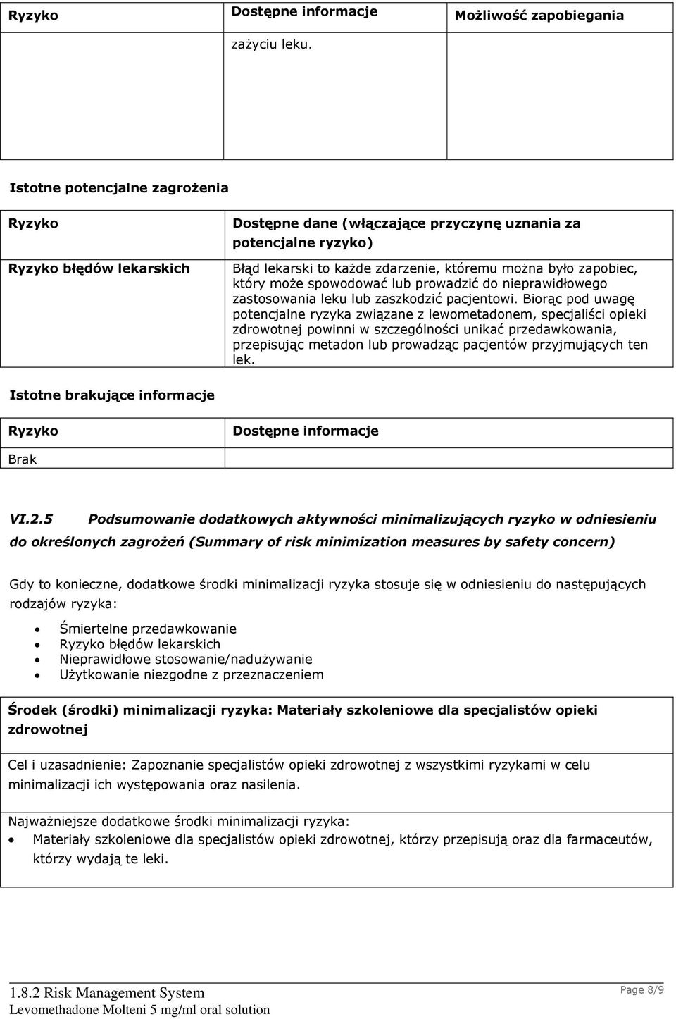 może spowodować lub prowadzić do nieprawidłowego zastosowania leku lub zaszkodzić pacjentowi.