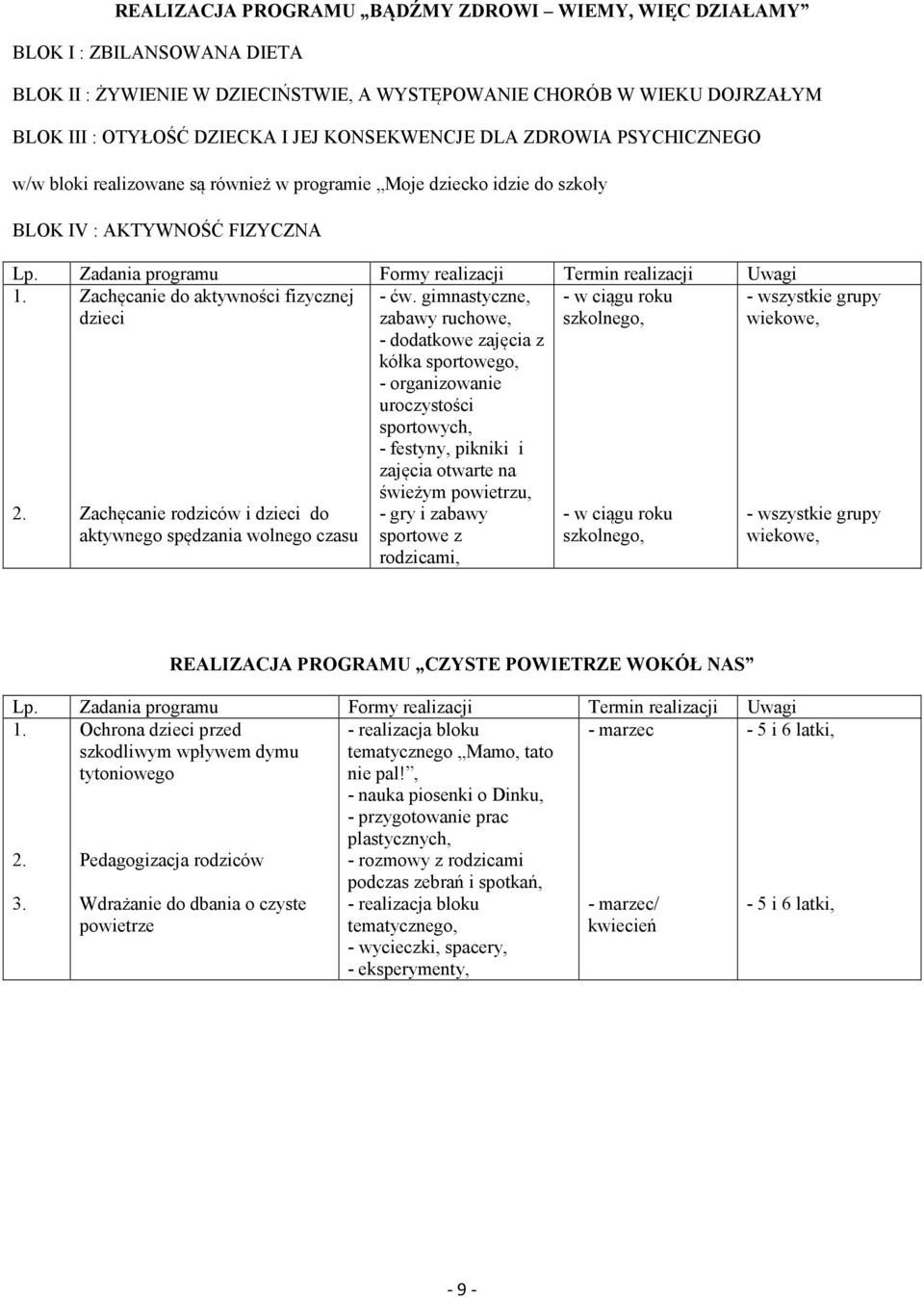 Zachęcanie do aktywności fizycznej dzieci Zachęcanie rodziców i dzieci do aktywnego spędzania wolnego czasu - ćw.