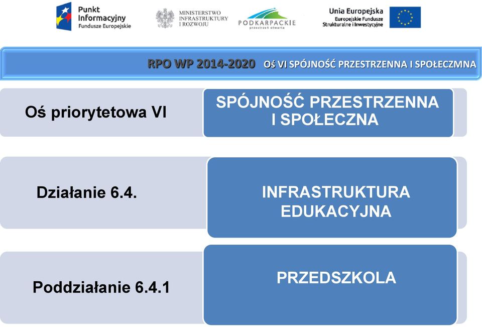 I SPOŁECZNA Działanie 6.4.