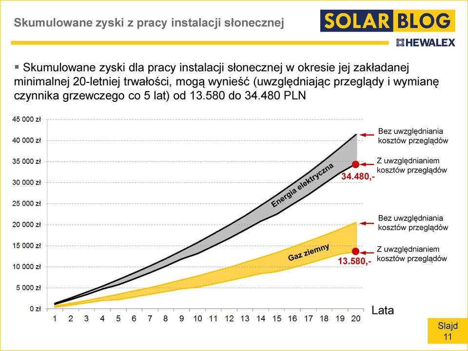 grzewczego co 5 lat) od 13.580 do 34.480 PLN 34.