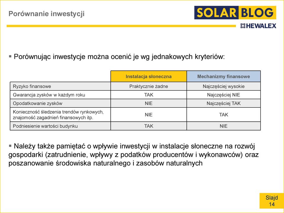 trendów rynkowych, znajomość zagadnień finansowych itp.