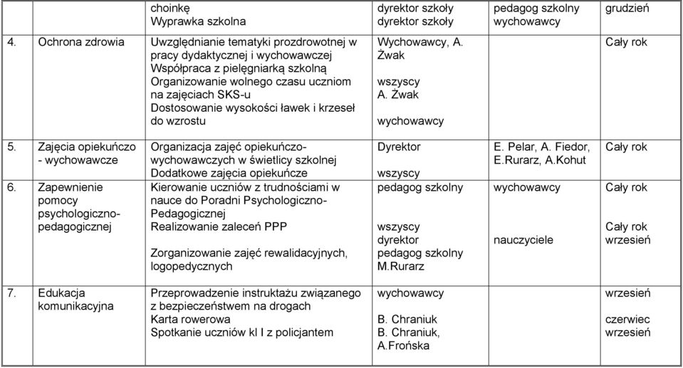 wysokości ławek i krzeseł do wzrostu Wychowawcy, A. Żwak A. Żwak 5. Zajęcia opiekuńczo - wychowawcze 6.