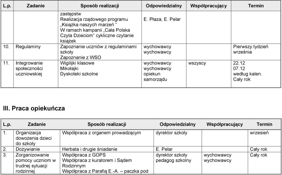 Pelar opiekun samorządu Pierwszy tydzień września 22.12 07.12 według kalen. III. Praca opiekuńcza L.p. Zadanie Sposób realizacji Odpowiedzialny Współpracujący Termin 1.