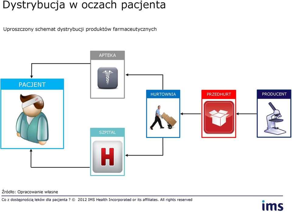 farmaceutycznych APTEKA PACJENT HURTOWNIA