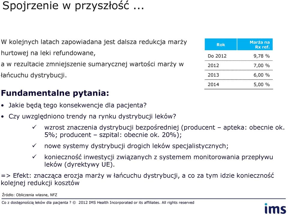 5%; producent szpital: obecnie ok. 20%); nowe systemy dystrybucji drogich leków specjalistycznych; konieczność inwestycji związanych z systemem monitorowania przepływu leków (dyrektywy UE).