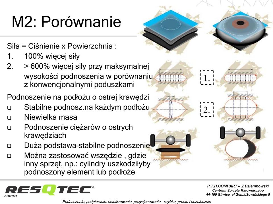 ostrej krawdzi Stabilne podnosz.