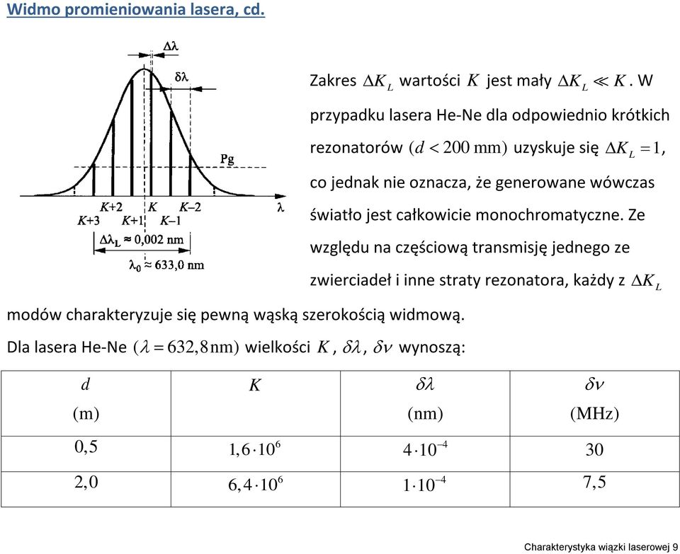 wówczas światło jest całkowicie monochromatyczne.