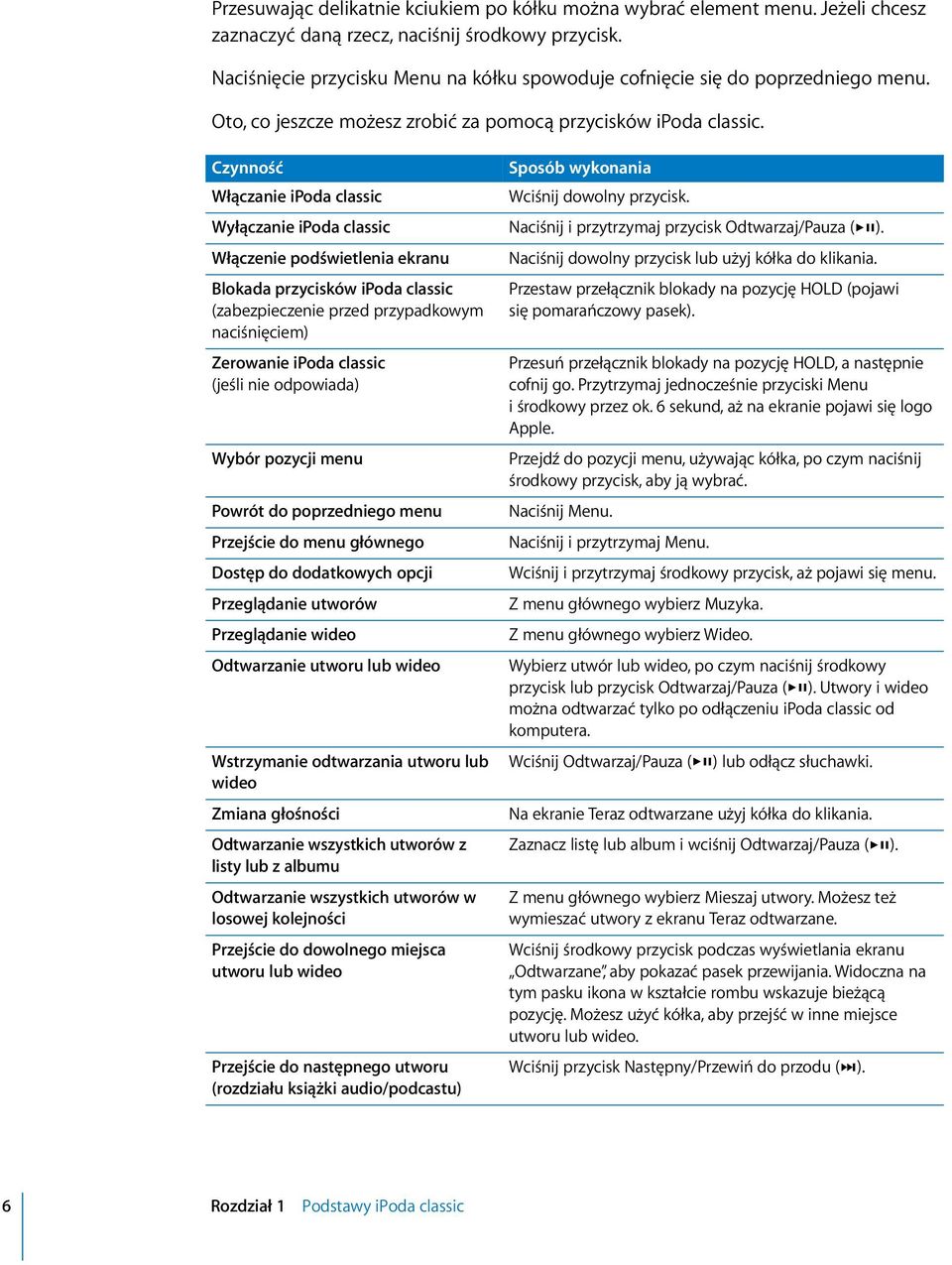 Czynność Sposób wykonania Włączanie ipoda classic Wciśnij dowolny przycisk. Wyłączanie ipoda classic Naciśnij i przytrzymaj przycisk Odtwarzaj/Pauza ( ).