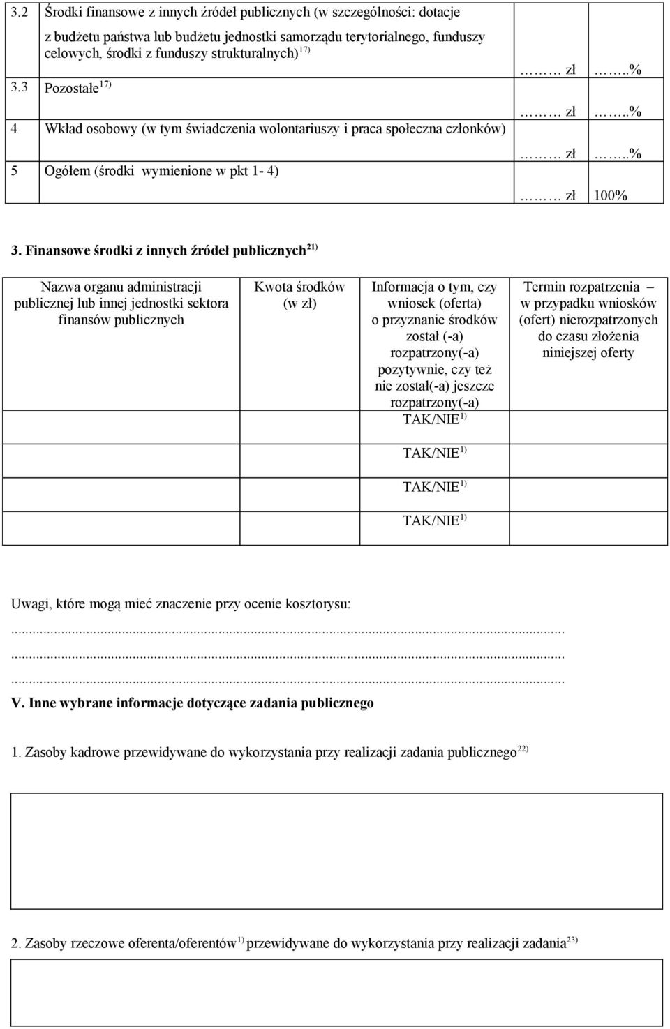 Finansowe środki z innych źródeł publicznych 21) Nazwa organu administracji publicznej lub innej jednostki sektora finansów publicznych Kwota środków (w zł) Informacja o tym, czy wniosek (oferta) o