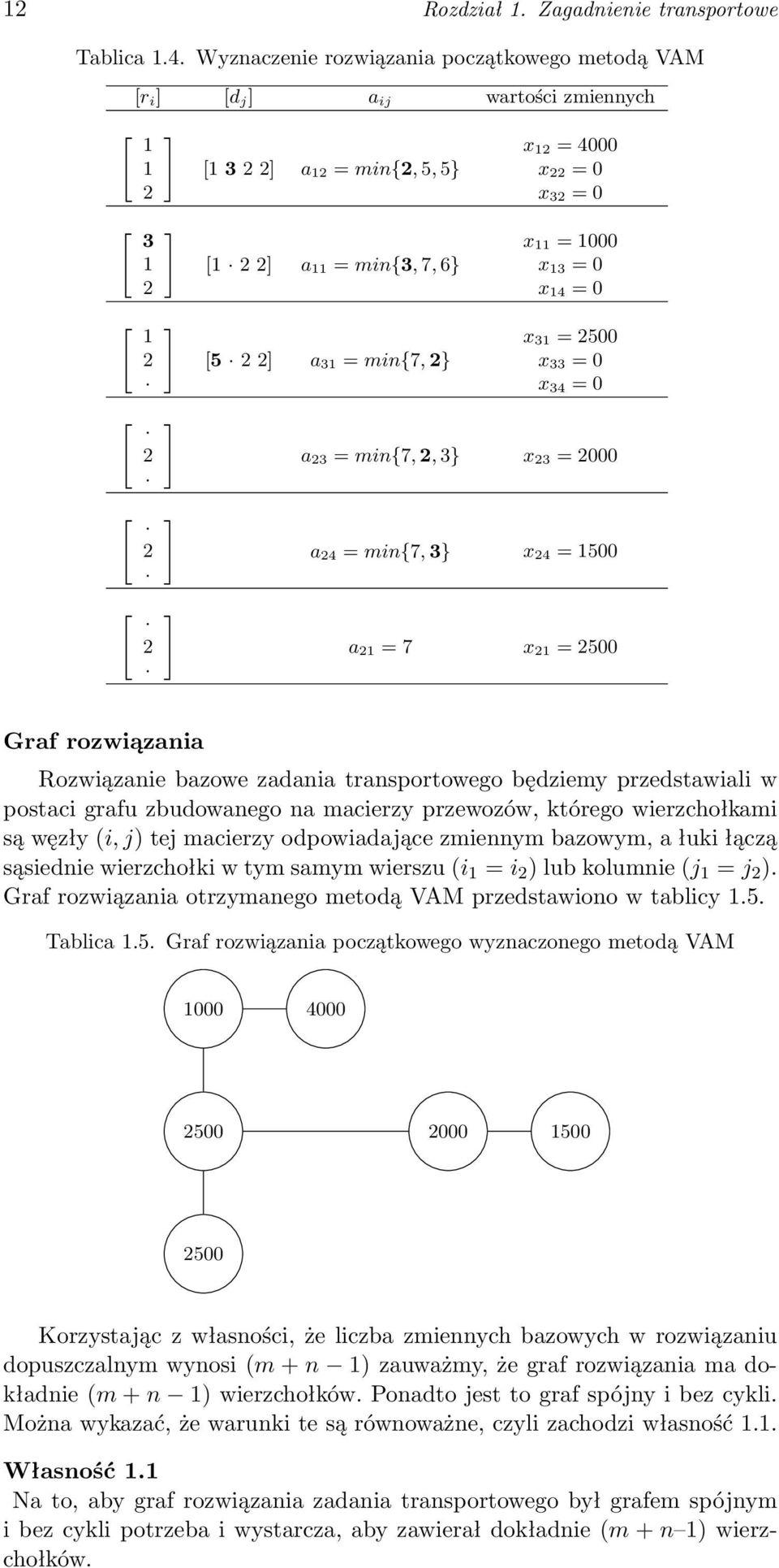 13 = x 14 = x 31 = 5 x 33 = x 34 = a 3 = min{7,, 3} x 3 = a 4 = min{7, 3} x 4 = 15 a 1 = 7 x 1 = 5 Graf rozwiązania Rozwiązanie bazowe zadania transportowego będziemy przedstawiali w postaci grafu