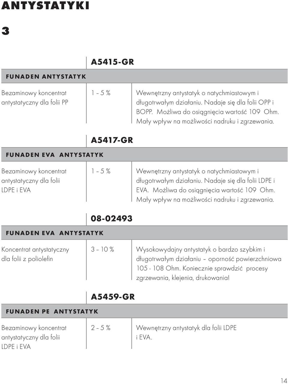 FUNADEN EVA ANTYSTATYK A5417-GR Bezaminowy koncentrat antystatyczny dla folii LDPE i EVA 1 5 % Wewnętrzny antystatyk o natychmiastowym i długotrwałym działaniu. Nadaje się dla folii LDPE i EVA.