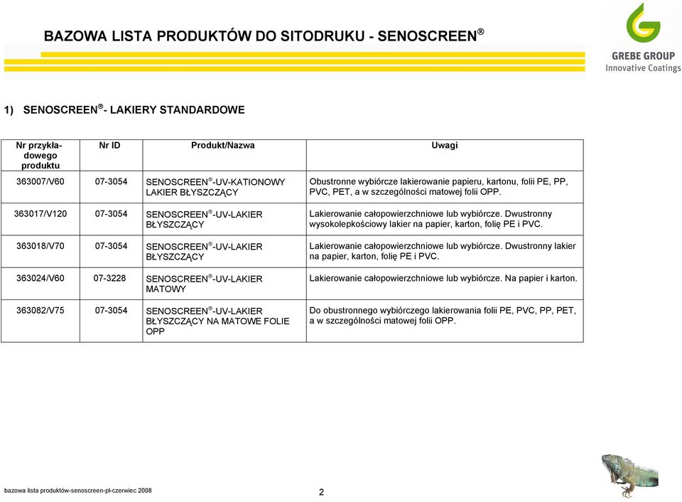 363017/V120 07-3054 SENOSCREEN -UV-LAKIER BŁYSZCZĄCY 363018/V70 07-3054 SENOSCREEN -UV-LAKIER BŁYSZCZĄCY 363024/V60 07-3228 SENOSCREEN -UV-LAKIER MATOWY 363082/V75 07-3054 SENOSCREEN -UV-LAKIER