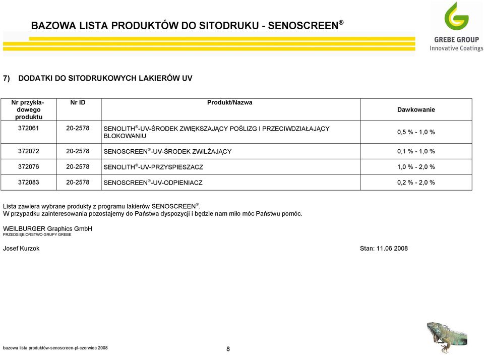 372083 20-2578 SENOSCREEN -UV-ODPIENIACZ 0,2 % - 2,0 % Lista zawiera wybrane produkty z programu lakierów SENOSCREEN.